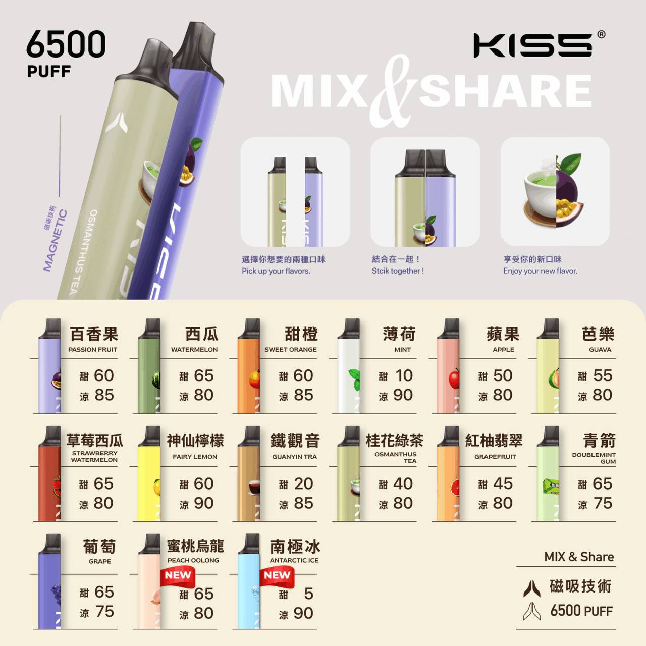 KIS5凱斯 6500口拋棄式  單支300 十支優惠2800